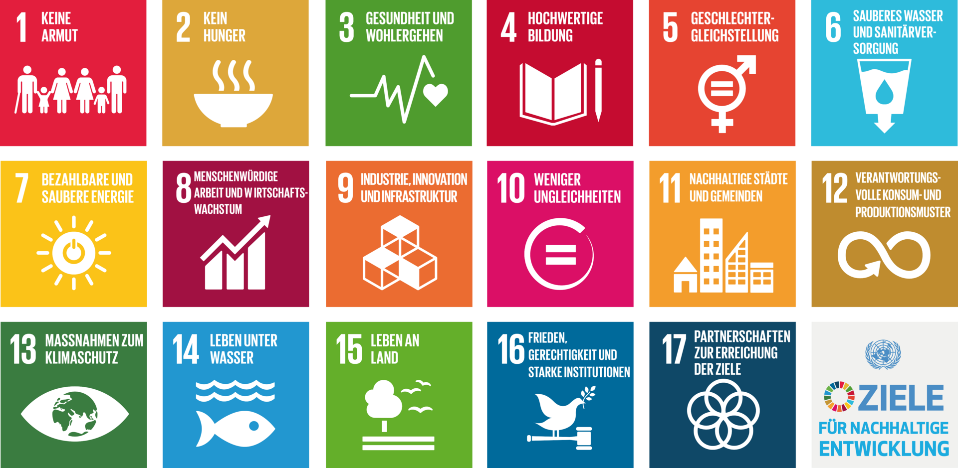 17 Ziele für nachhaltige Entwicklung 2030