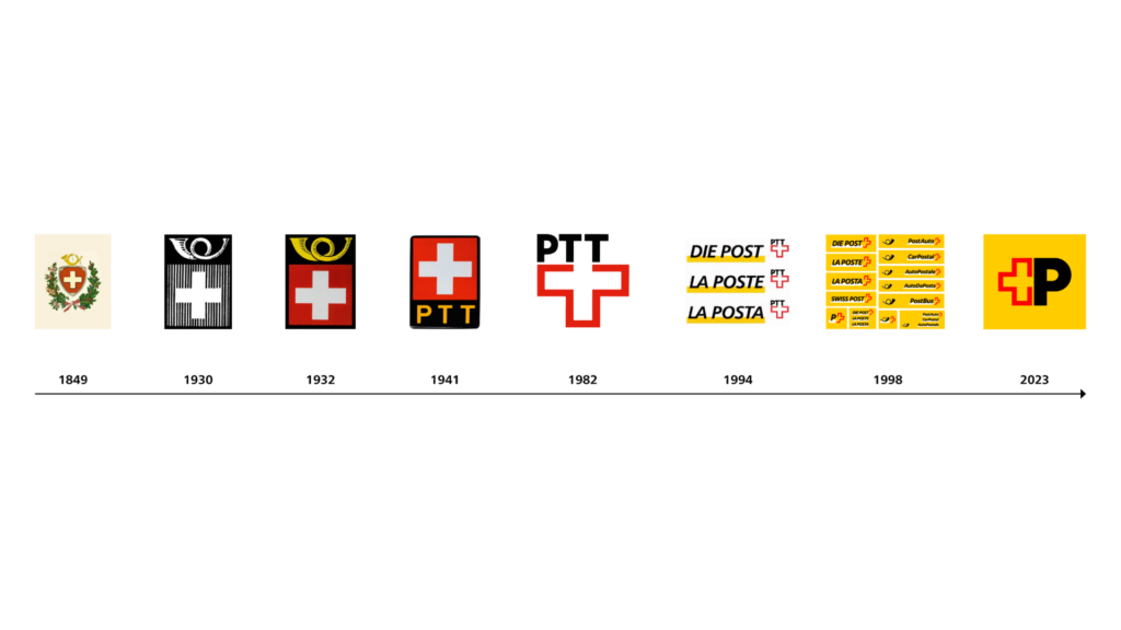 Post Logo History