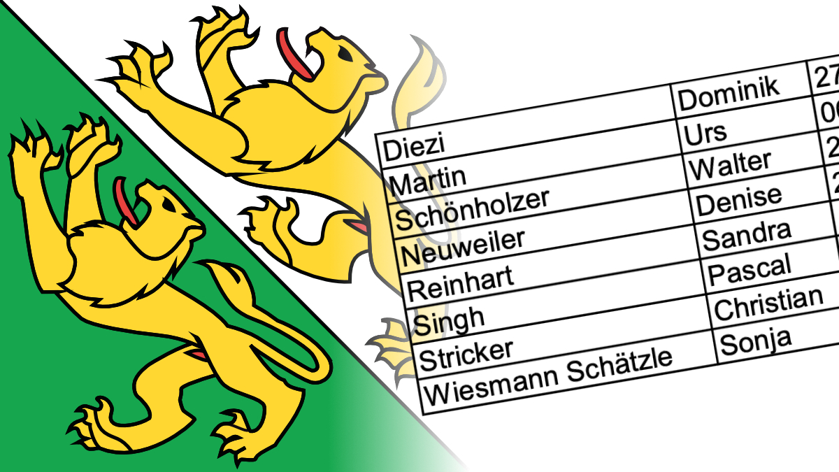 Gesamterneuerungswahl Regierungsrat am 7. April 2024: Übersicht Kandidierende